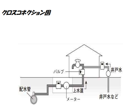 図