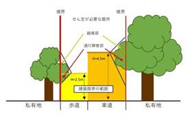 建築限界