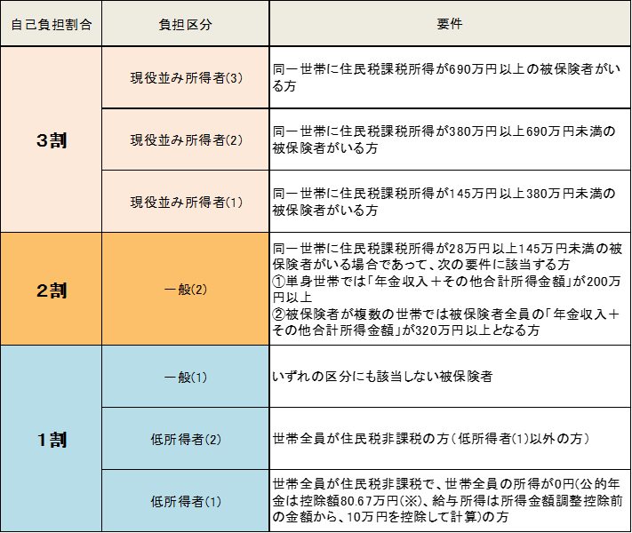 負担割合HP用R7.8.1～