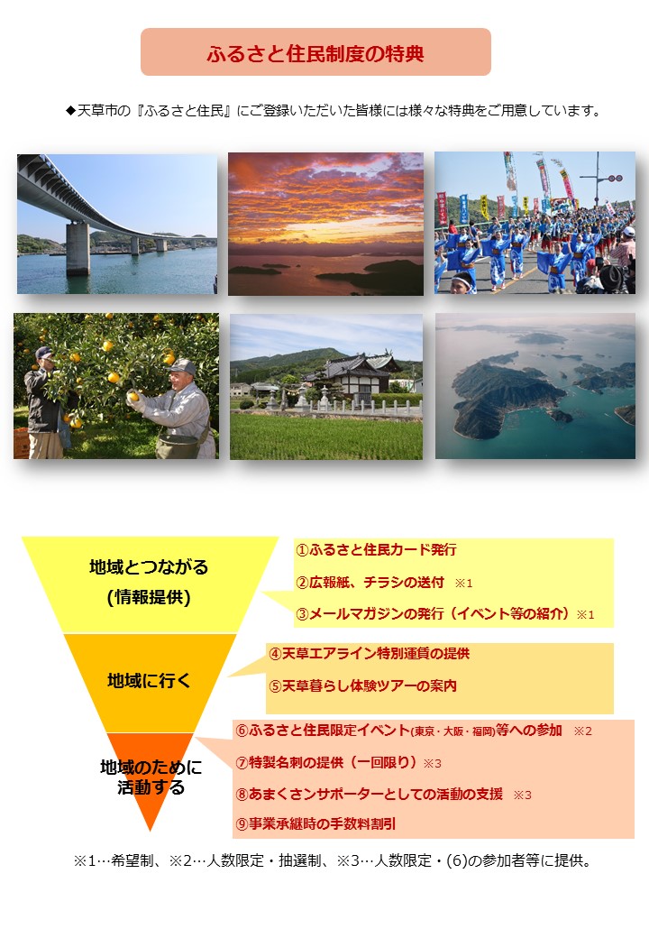 ふるさと住民特典