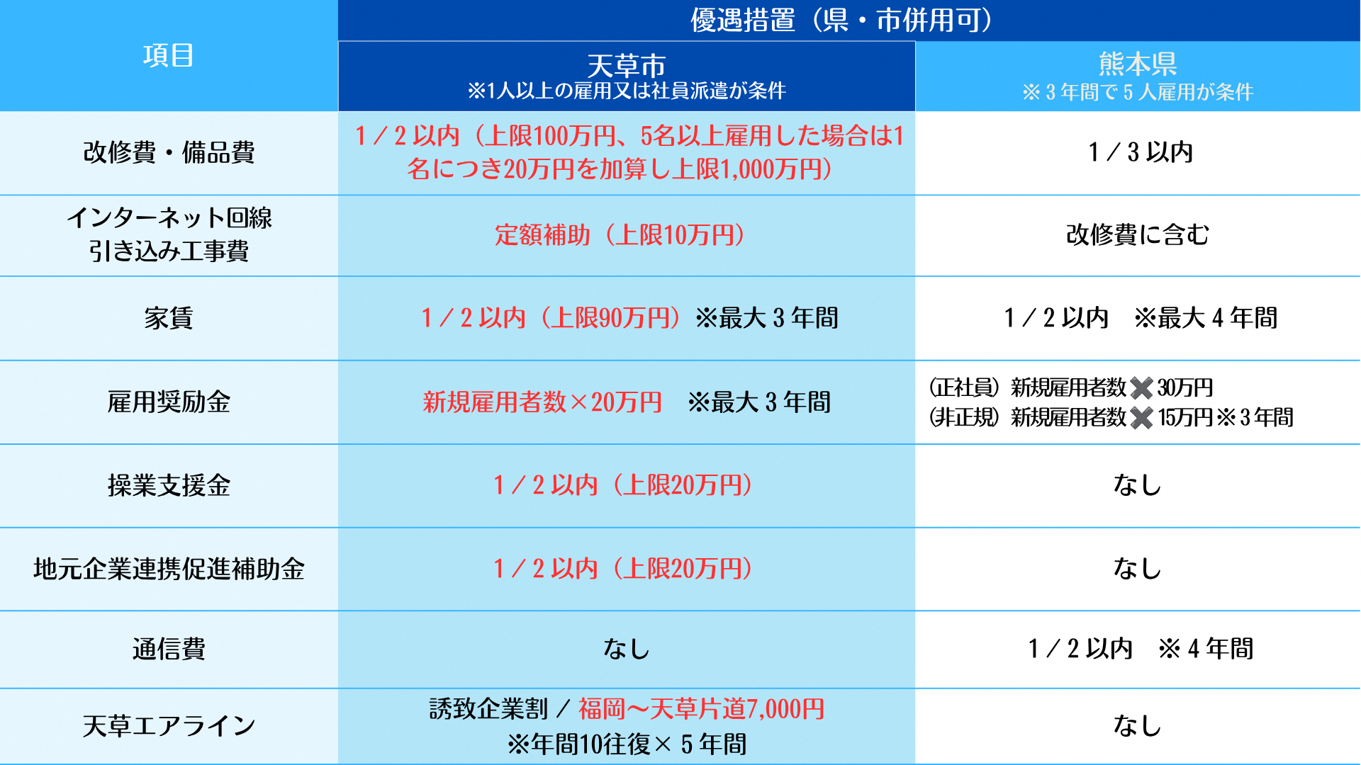 補助金１