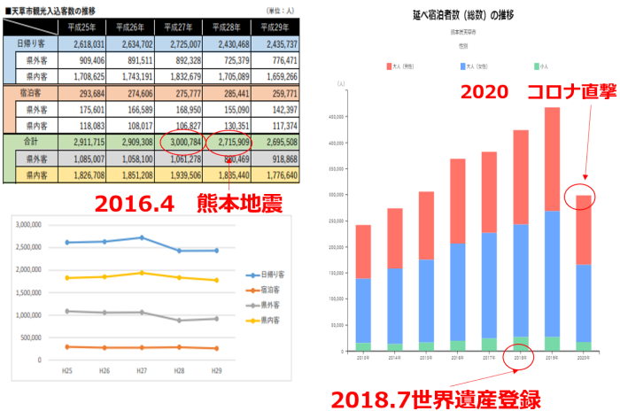 観光入込客数のグラフ