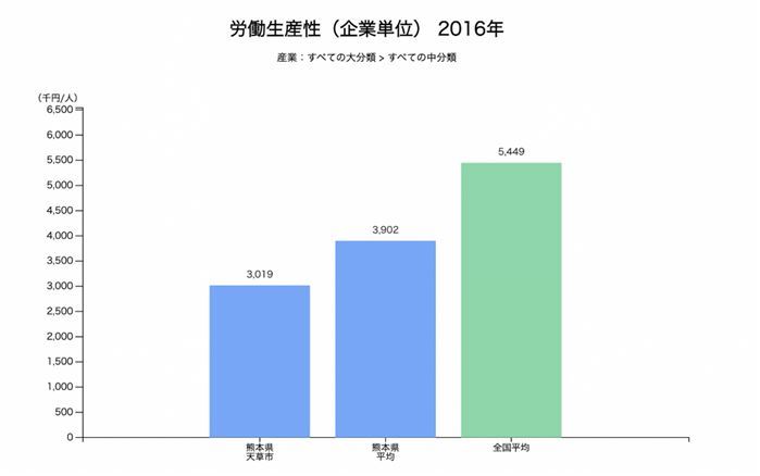 労働生産性グラフ