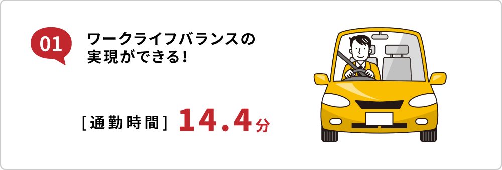 01ワークライフバランスの 実現ができる！通勤時間]14.4分