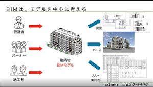 ビムアーキテクツ